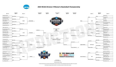 ncaa women's basketball predictions 2023.
